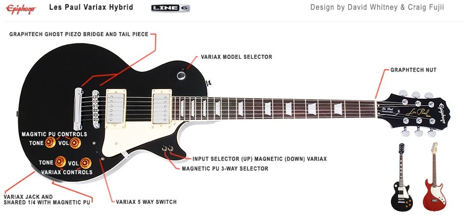 Epiphone les paul parts hotsell